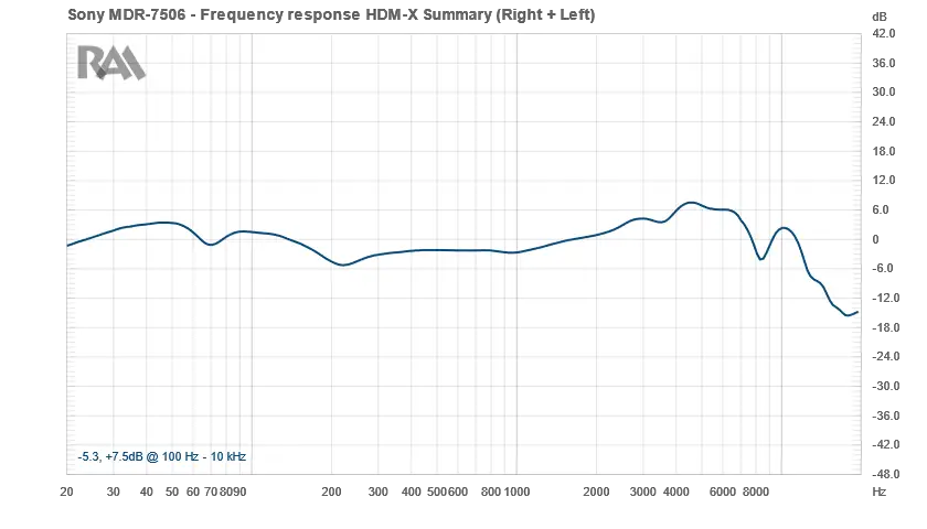 RAA Sony MDR7506 Frequency Response